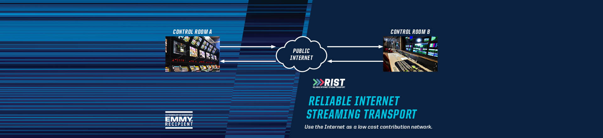 Reliable Internet Streaming Transport (RIST)