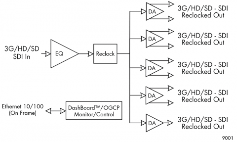 block diagram