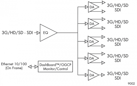 block diagram