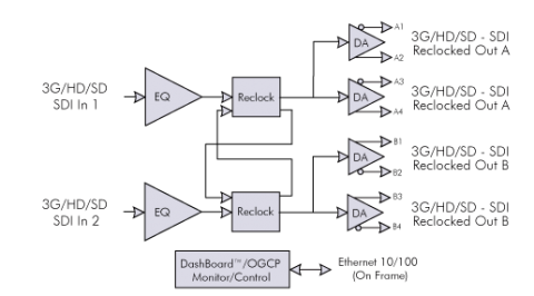 Block Diagram