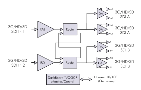 Block Diagram