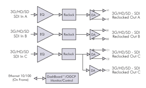 Block Diagram