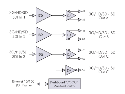 Block Diagram