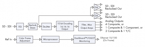 block diagram