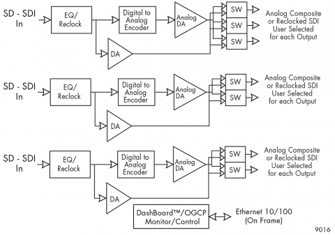 block diagram