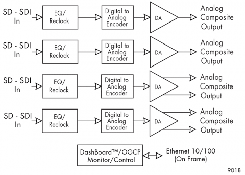 block diagram