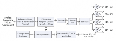 block diagram