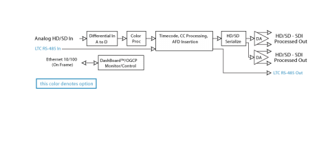 Block Diagram