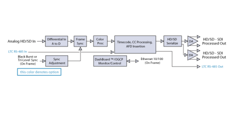 Block Diagram