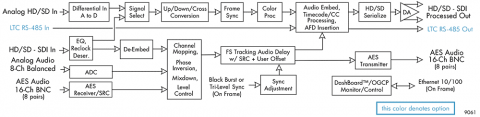 block diagram