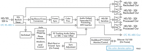 block diagram