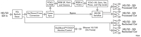 block diagram