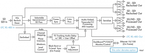 block diagram