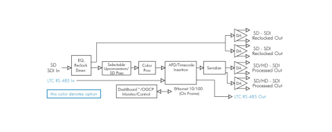 Block Diagram