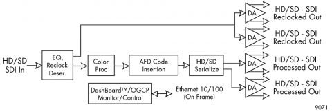 block diagram