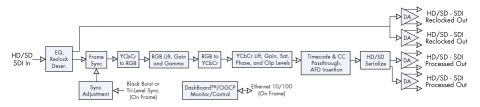 9084 Block Diagram