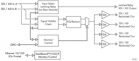 block diagram