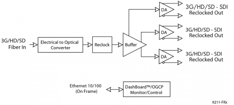 block diagram