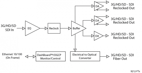 block diagram