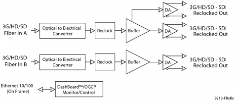 block diagram