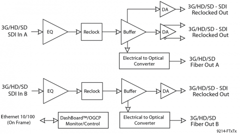 block diagram