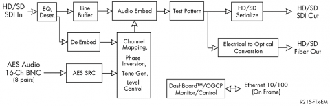 block diagram