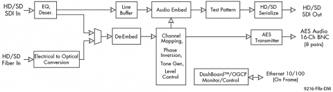 block diagram