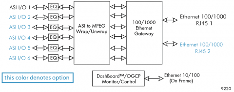 block diagram