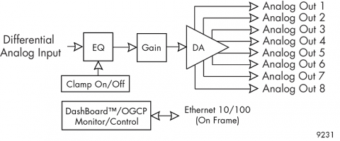 block diagram