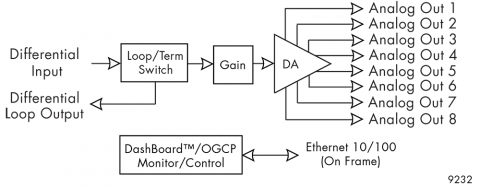 block diagram