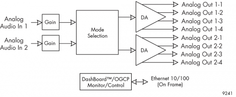 block diagram