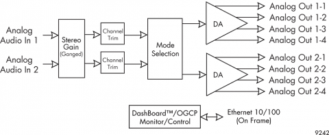 block diagram