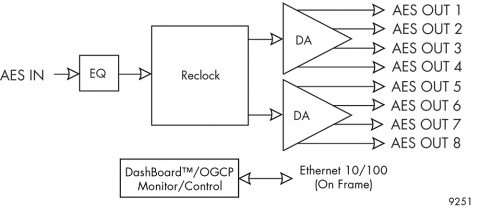 block diagram