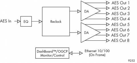 block diagram