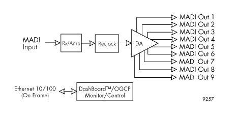 9257 Block Diagram