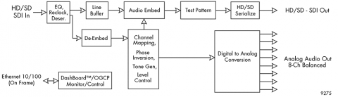 block diagram