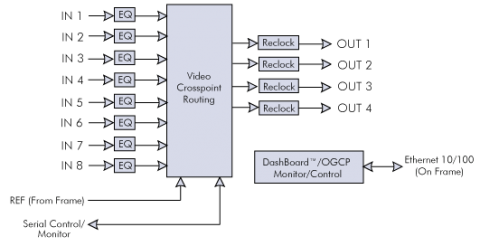 Block Diagram