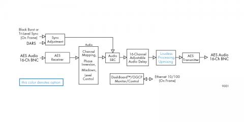 9301 Block Diagram