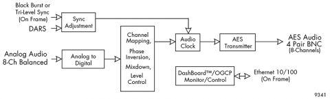 block diagram