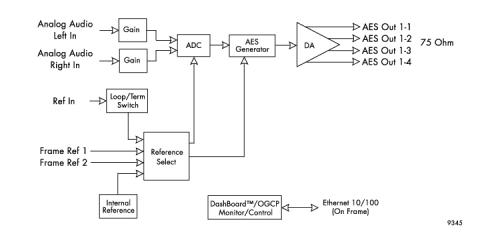 9345 Block Diagram