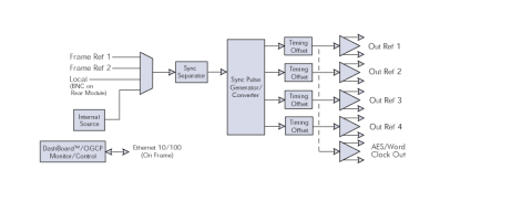 block diagram