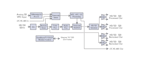 Dickson Cobalt X Real-time Temperature Monitoring System – FC-BIOS