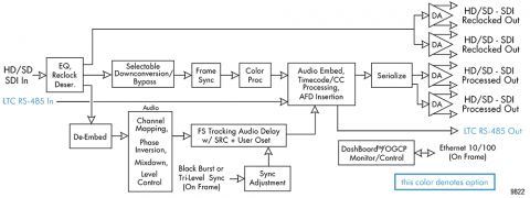 block diagram