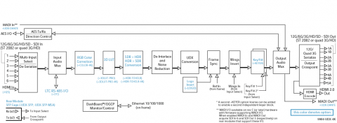 9904-UDX-4K Block Diagram
