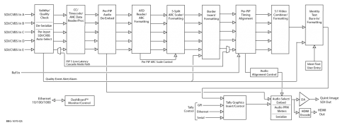 Block Diagram ^