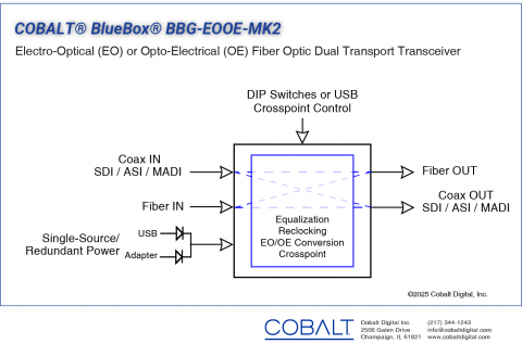 Functional Diagram for the BBG-EOOE-MK2 Fiber Optic Dual Transport Transceiver