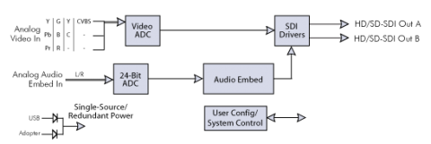 Block Diagram