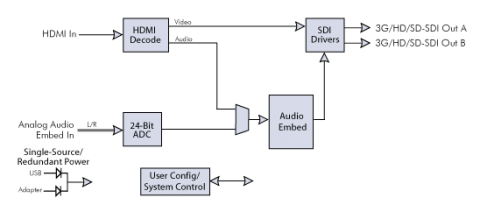 Block Diagram