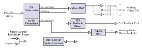 Block Diagram