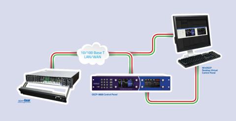 WinOGCP Loudness Graphic